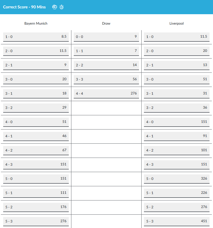 victor correct score